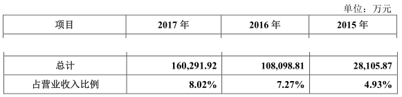 “獨角獸”寧德時代IPO材料更新 最新信息速遞! “獨角獸”寧德時代IPO材料更新 最新信息速遞!