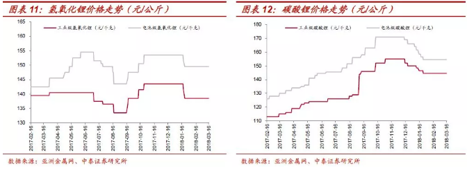 鈷價上漲再認識:四十年歷史 四輪半周期 鈷價上漲再認識:四十年歷史 四輪半周期