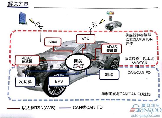 瑞薩電子布局新能源汽車與自動(dòng)駕駛市場(chǎng)