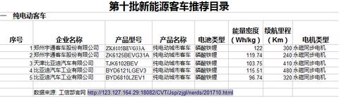 比亞迪暴雷！新能源車“出清”鐘聲響起