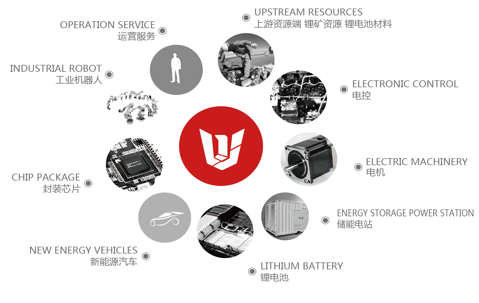 名企名片 |浙江錢江鋰電科技有限公司
