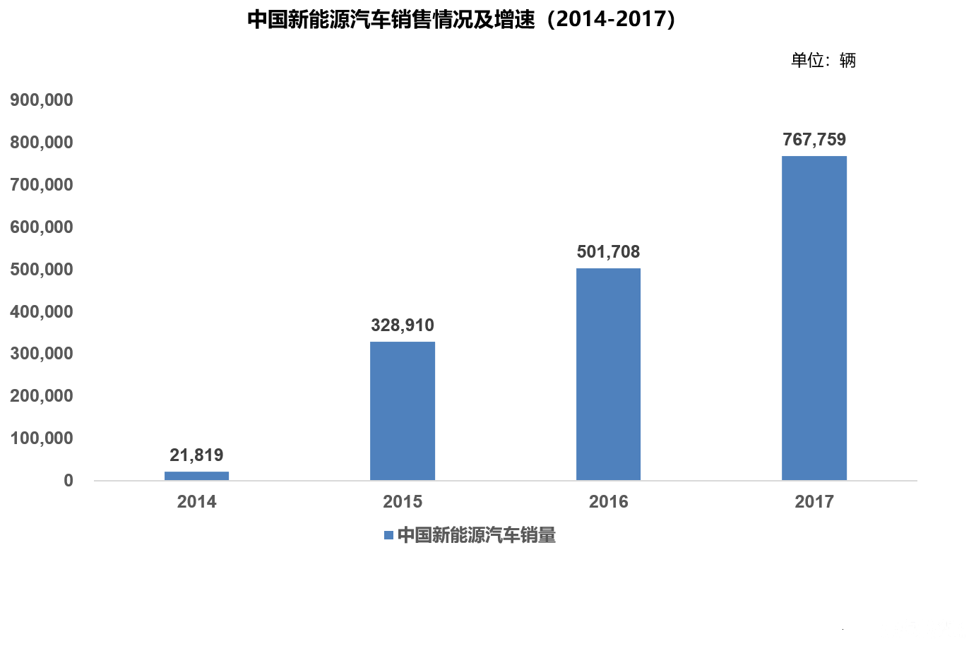 新能源汽車市場的全線飄紅 巨量投資背后的困局與機遇