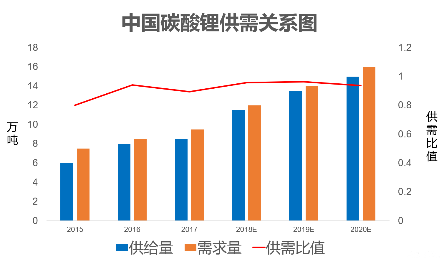 新能源汽車市場的全線飄紅 巨量投資背后的困局與機遇