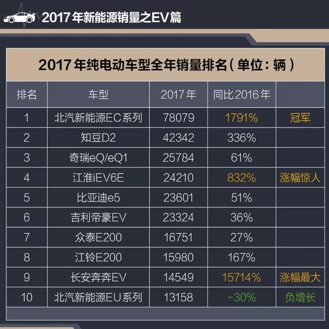 新能源汽車市場的全線飄紅 巨量投資背后的困局與機遇