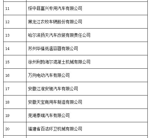 中機(jī)中心：關(guān)于擬上報《特別公示車輛生產(chǎn)企業(yè) （第3批）》的通知