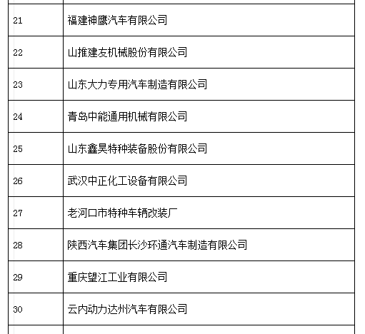 中機(jī)中心：關(guān)于擬上報《特別公示車輛生產(chǎn)企業(yè) （第3批）》的通知