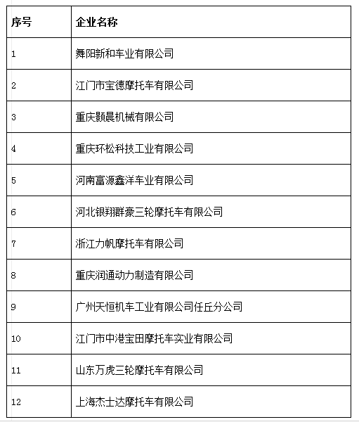 中機(jī)中心：關(guān)于擬上報《特別公示車輛生產(chǎn)企業(yè) （第3批）》的通知