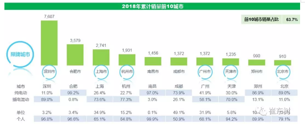 乘聯(lián)會(huì)：2018年3月新能源乘用車銷量達(dá)5.6萬(wàn) 同比增1倍