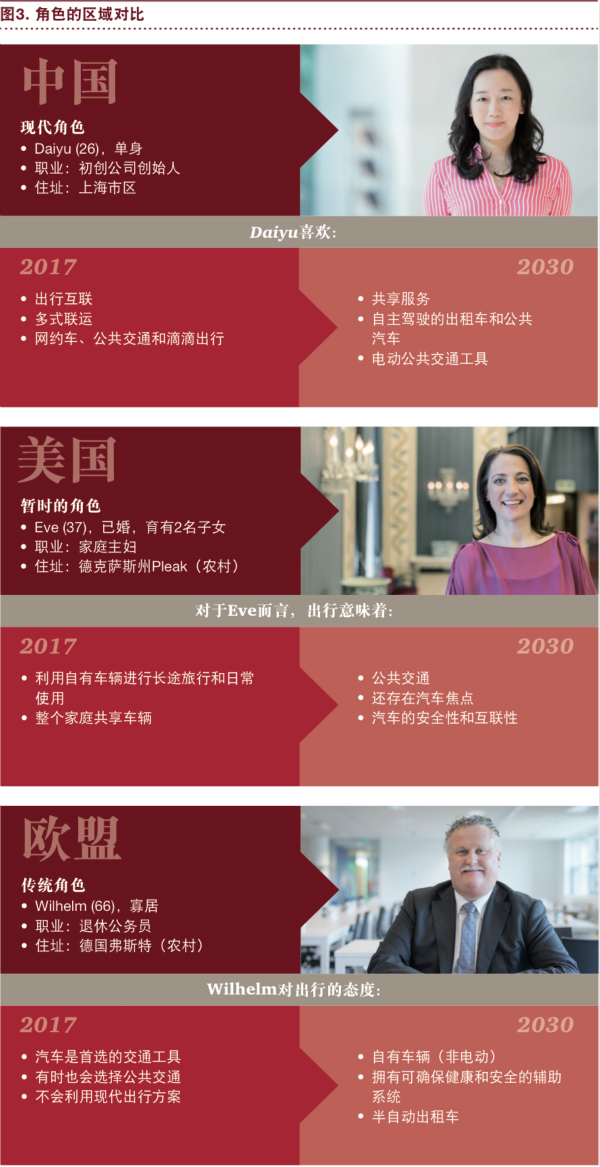 普華永道：“電動 自動 共享 互聯 更新” 將狠狠拋棄傳統汽車！