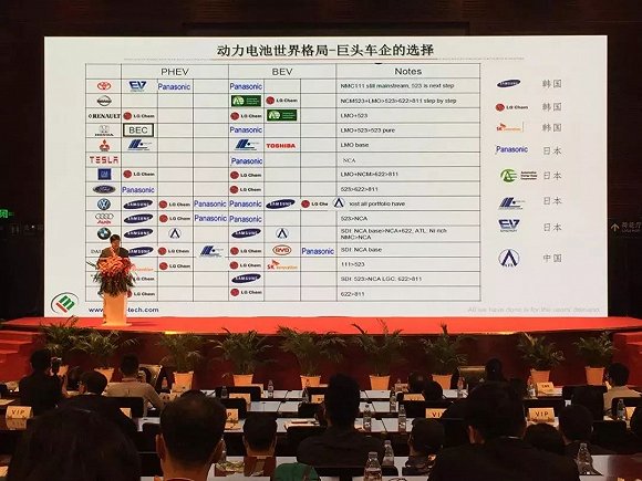 中國動(dòng)力電池表面光鮮 整體盈利困難