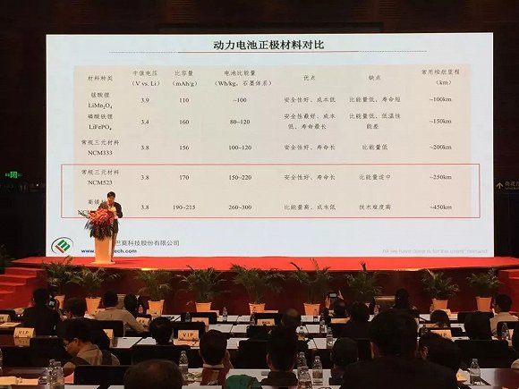 中國動(dòng)力電池表面光鮮 整體盈利困難