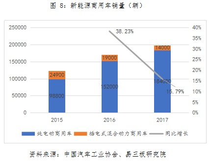 動力鋰電池行業研究之一：新能源汽車市場與產業政策