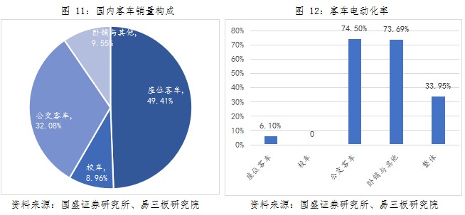 動力鋰電池行業研究之一：新能源汽車市場與產業政策