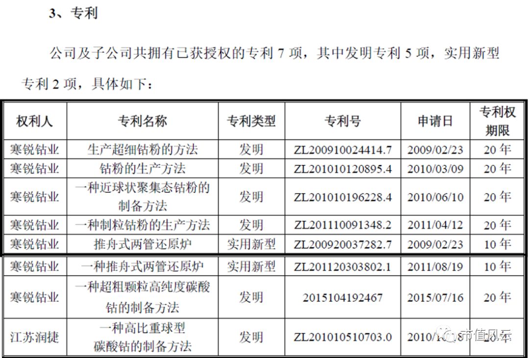 鈷價上漲驅動業績 寒銳鈷業的6倍業績“真相” 