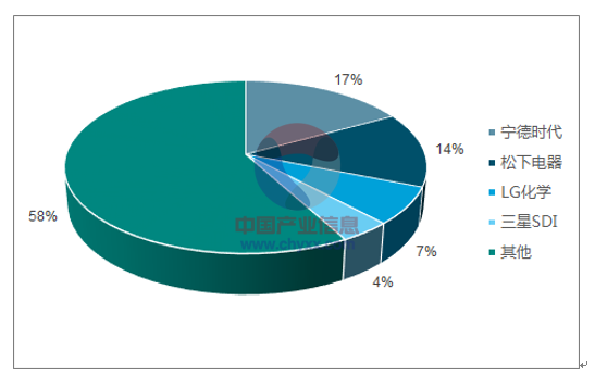 新能源汽車快速發展 2020年國內動力電池需求量約100GWh