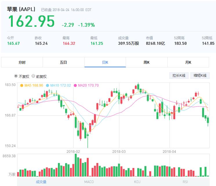 蘋果蒸發4000億背后 全球手機業洗牌加劇 蘋果蒸發4000億背后 全球手機業洗牌加劇