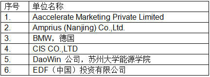 最新！CIBF2018國際先進電池前沿技術研討會參會單位已超230家