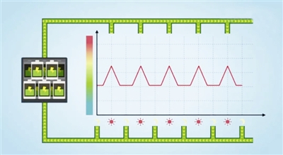 儲能初步具備產業化基礎 新能源+儲能空間廣闊