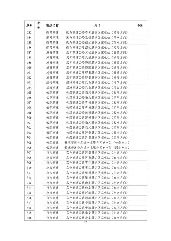 國家電網建成“九縱九橫兩環” 高速公路快充站 供直流快充服務