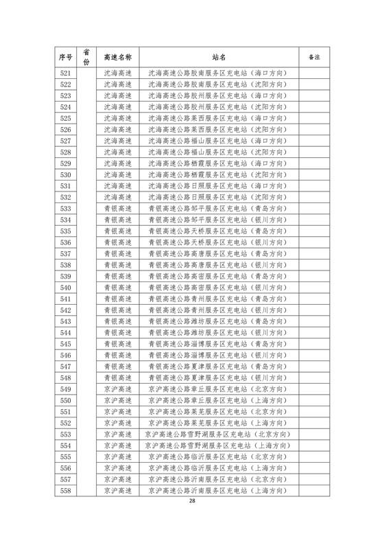 國家電網建成“九縱九橫兩環” 高速公路快充站 供直流快充服務
