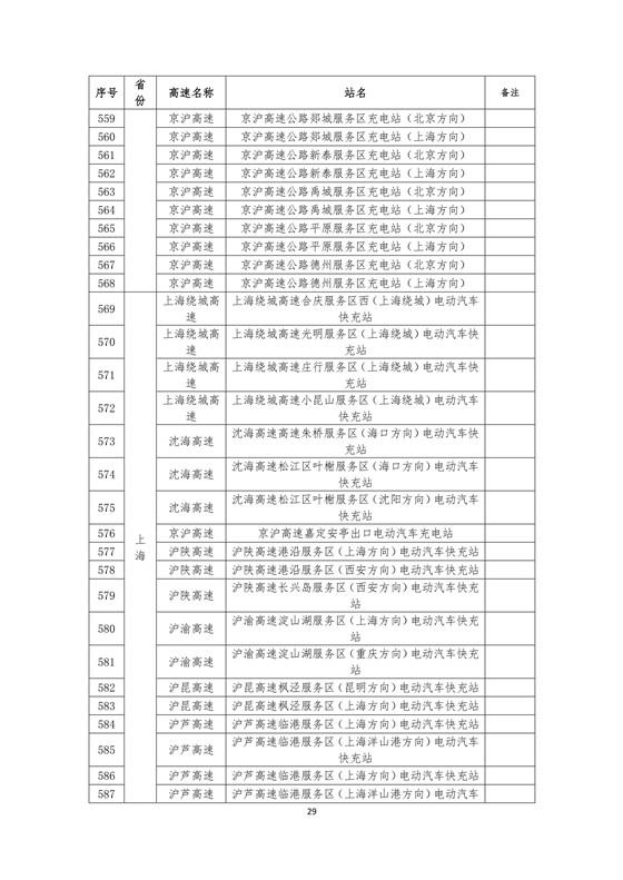 國家電網建成“九縱九橫兩環” 高速公路快充站 供直流快充服務
