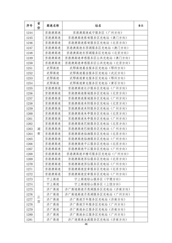 國家電網建成“九縱九橫兩環” 高速公路快充站 供直流快充服務