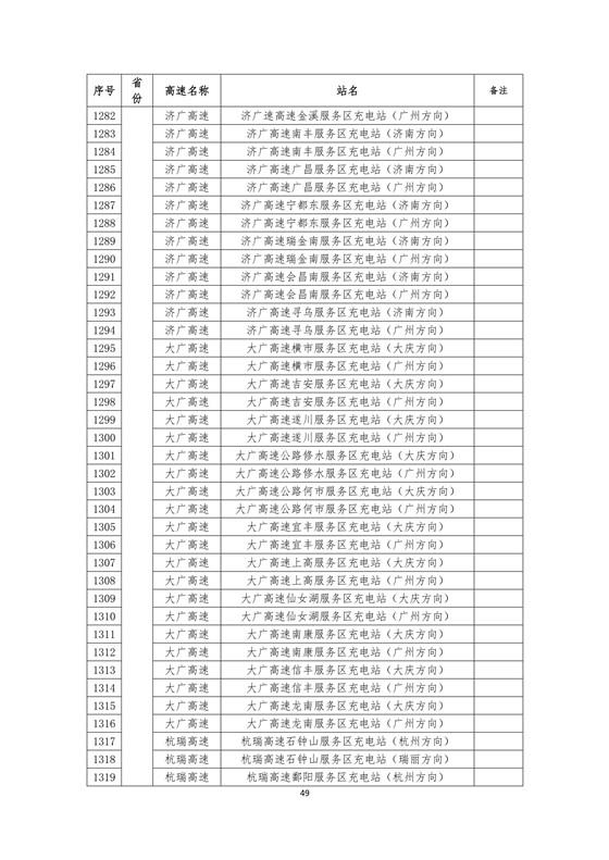 國家電網建成“九縱九橫兩環” 高速公路快充站 供直流快充服務