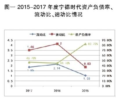 鋰電池巨頭之殤 寧德時代能否幸免？