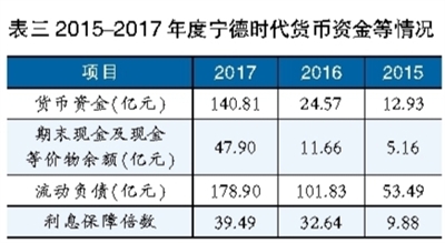 鋰電池巨頭之殤 寧德時代能否幸免？