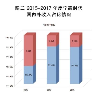 鋰電池巨頭之殤 寧德時(shí)代能否幸免？