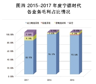 鋰電池巨頭之殤 寧德時(shí)代能否幸免？