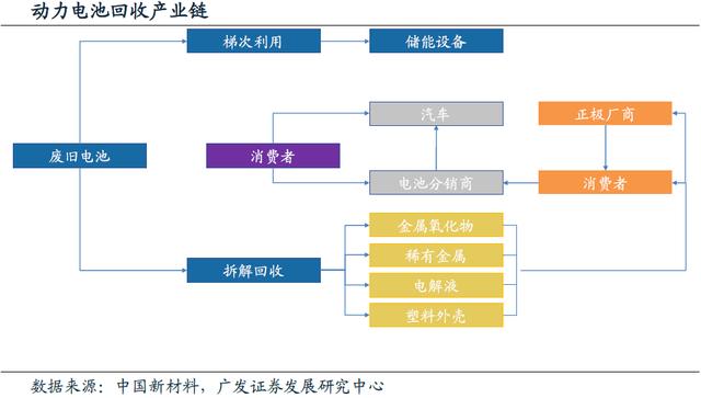 動力電池回收進入實施元年 行業(yè)迎來業(yè)績爆發(fā)期