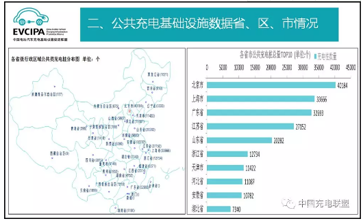 中國充電聯盟：2018年4月公共類充電樁達262058個