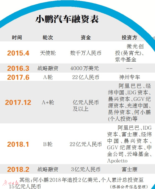 “造車+自建充電站”同時(shí)進(jìn)行 小鵬汽車打造智能制造基地