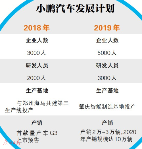 “造車+自建充電站”同時(shí)進(jìn)行 小鵬汽車打造智能制造基地
