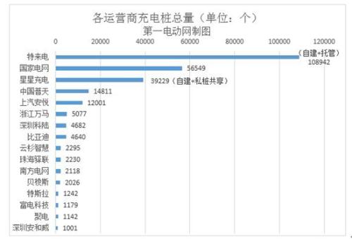 新能源市場逐步健康 4月新能源車與充電樁市場數據暴漲 新能源市場逐步健康 4月新能源車與充電樁市場數據暴漲