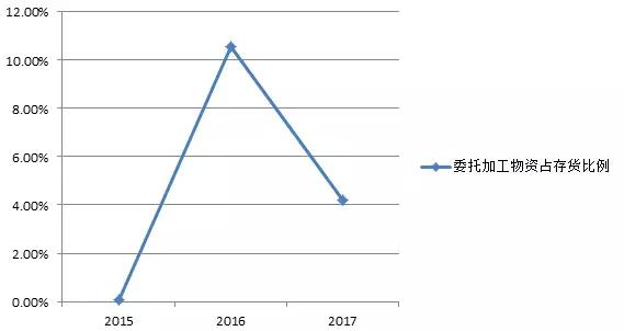鼎勝新材鋁箔年營收達92億 下游客戶話語權(quán)較強