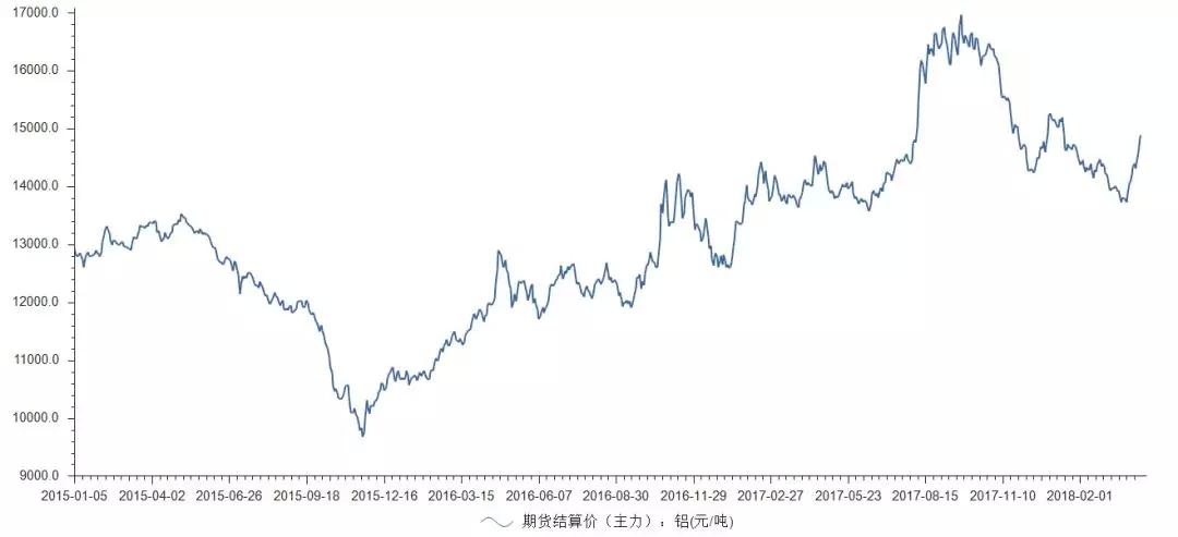 鼎勝新材鋁箔年?duì)I收達(dá)92億 下游客戶話語權(quán)較強(qiáng)