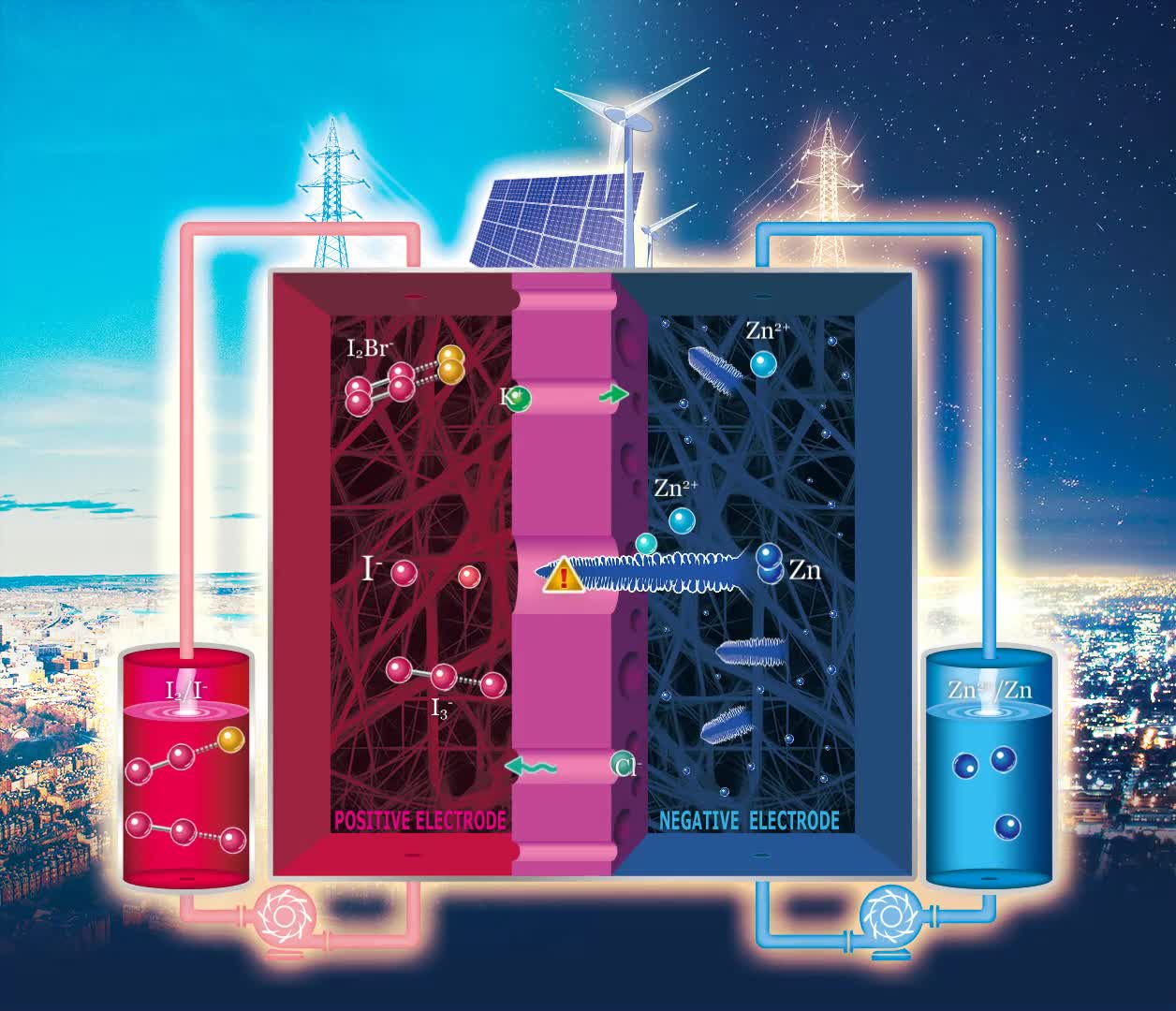 大連化物所高能量密度、長壽命鋅碘液流電池研究取得新進展