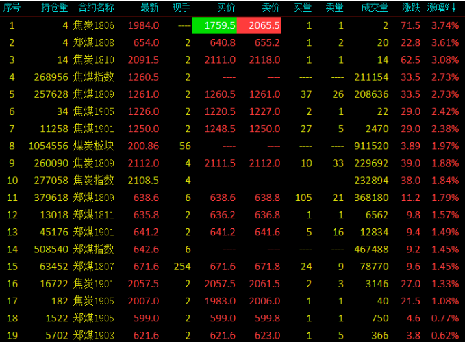 “妖鎳”內(nèi)外盤(pán)大漲 滬鎳創(chuàng)歷史新高 黑色系集體上漲