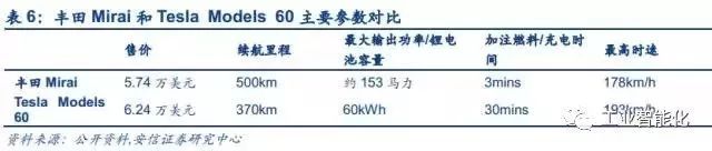 燃料電池產(chǎn)業(yè)深度報(bào)告 市場(chǎng)與技術(shù)趨勢(shì)分析