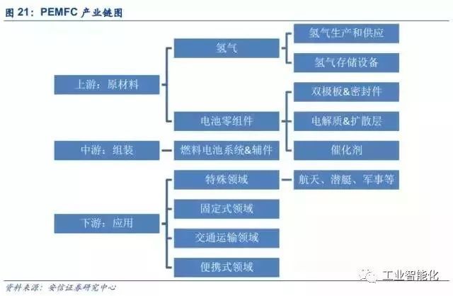 燃料電池在交通領域已開啟市場導入 燃料電池在交通領域已開啟市場導入
