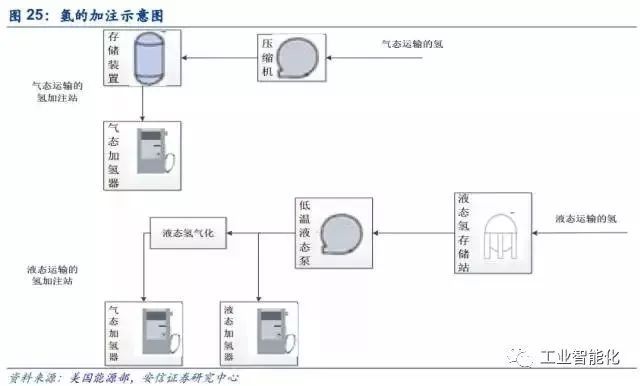 燃料電池產業深度報告 市場與技術趨勢分析