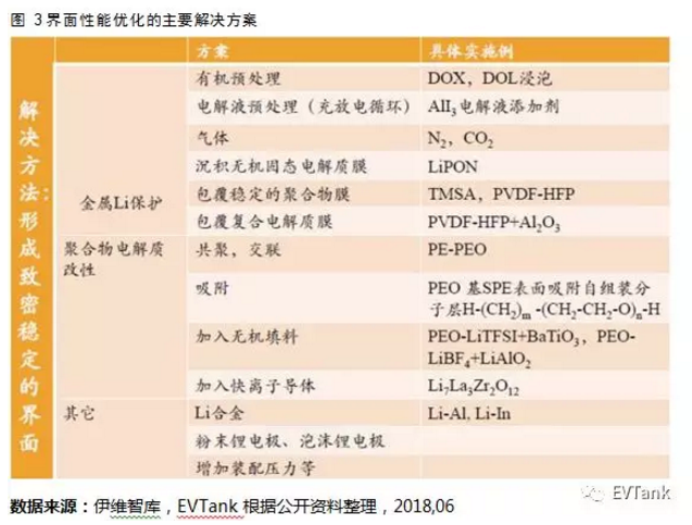 國內(nèi)研究機構主導 國外巨頭紛紛布局：解讀固態(tài)電池產(chǎn)業(yè)化現(xiàn)狀