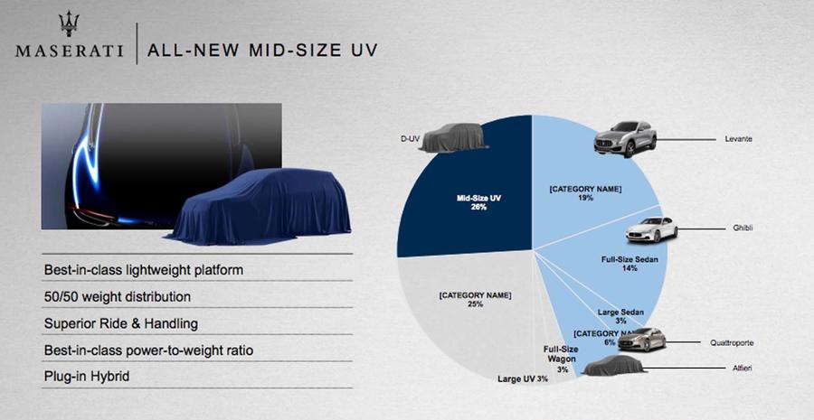 瑪莎拉蒂五年內將推出六款新車 包括全新超跑與純電動車