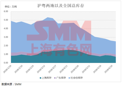 中美貿(mào)易戰(zhàn)摩擦加劇 宏觀陰霾下滬鉛會(huì)如何表現(xiàn)？