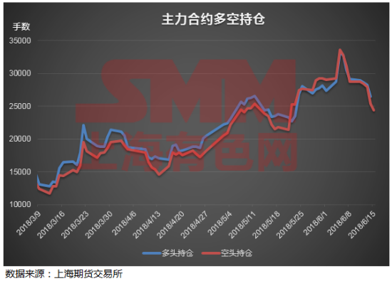 中美貿(mào)易戰(zhàn)摩擦加劇 宏觀陰霾下滬鉛會(huì)如何表現(xiàn)？