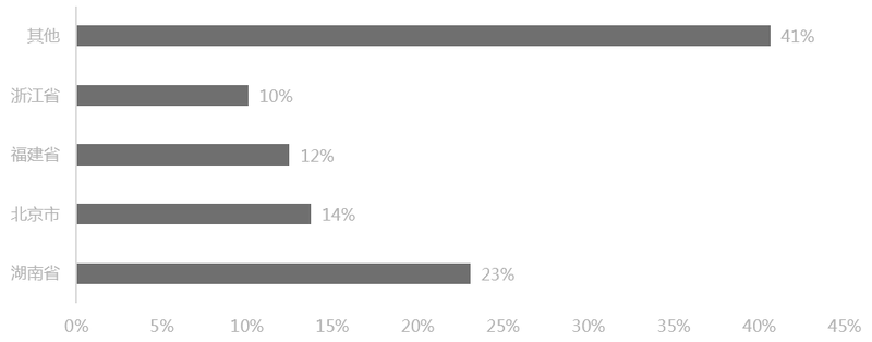2018年5月中國三元材料產量1.2萬噸 環比持平 2018年5月中國三元材料產量1.2萬噸 環比持平