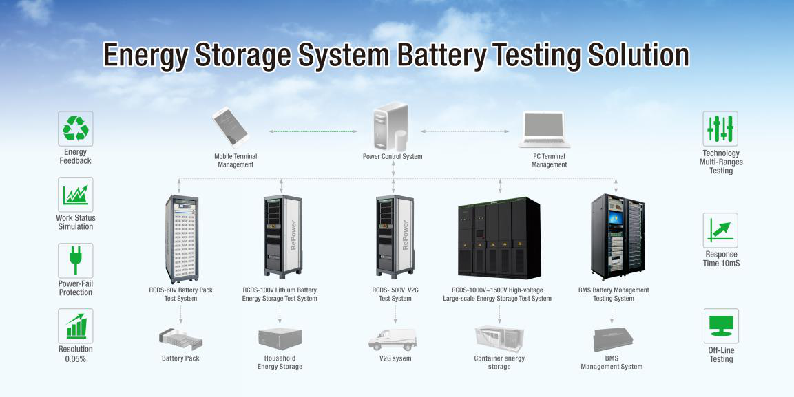 2018德國電池儲能展圓滿結束 瑞能股份初探歐洲市場大捷 2018德國電池儲能展圓滿結束 瑞能股份初探歐洲市場大捷
