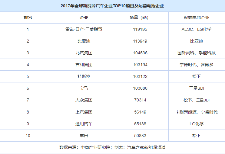 動力電池 動力電池
